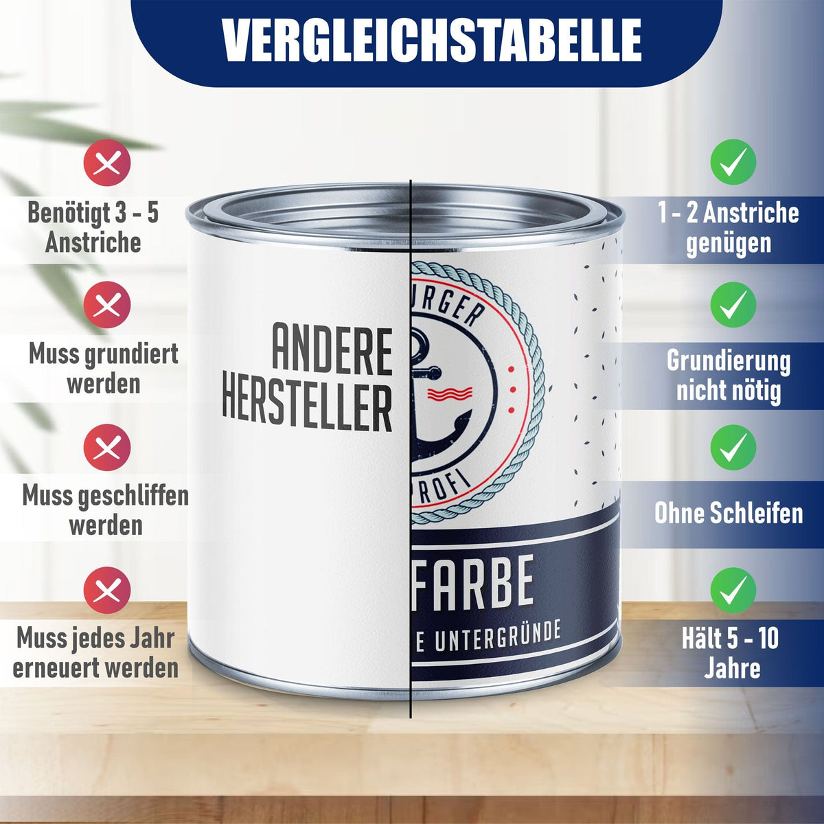 Pittura per cemento Alluminio grigiastro RAL 9007 con kit di verniciatura (X500) - Hamburger Lack-Profi