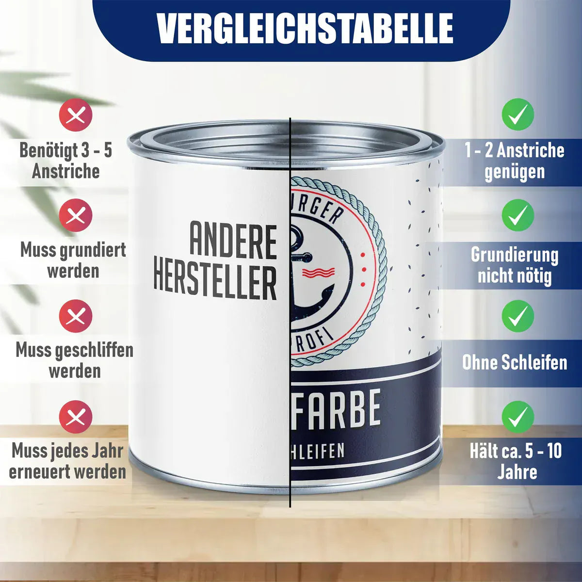 Vernice per mobili senza carteggiare RAL 9011 Nero grafite - Smalto per mobili con kit di verniciatura (X500) - Hamburger Lack-Profi
