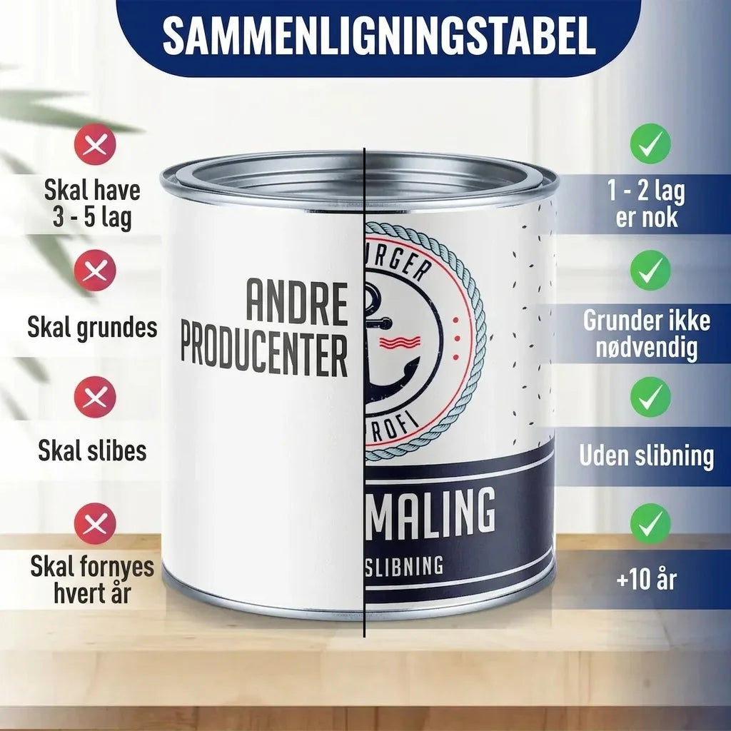 Möbelfarbe ohne Schleifen RAL 3000 Feuerrot - Möbellack Hamburger Lack-Profi - Hamburger Lack-Profi