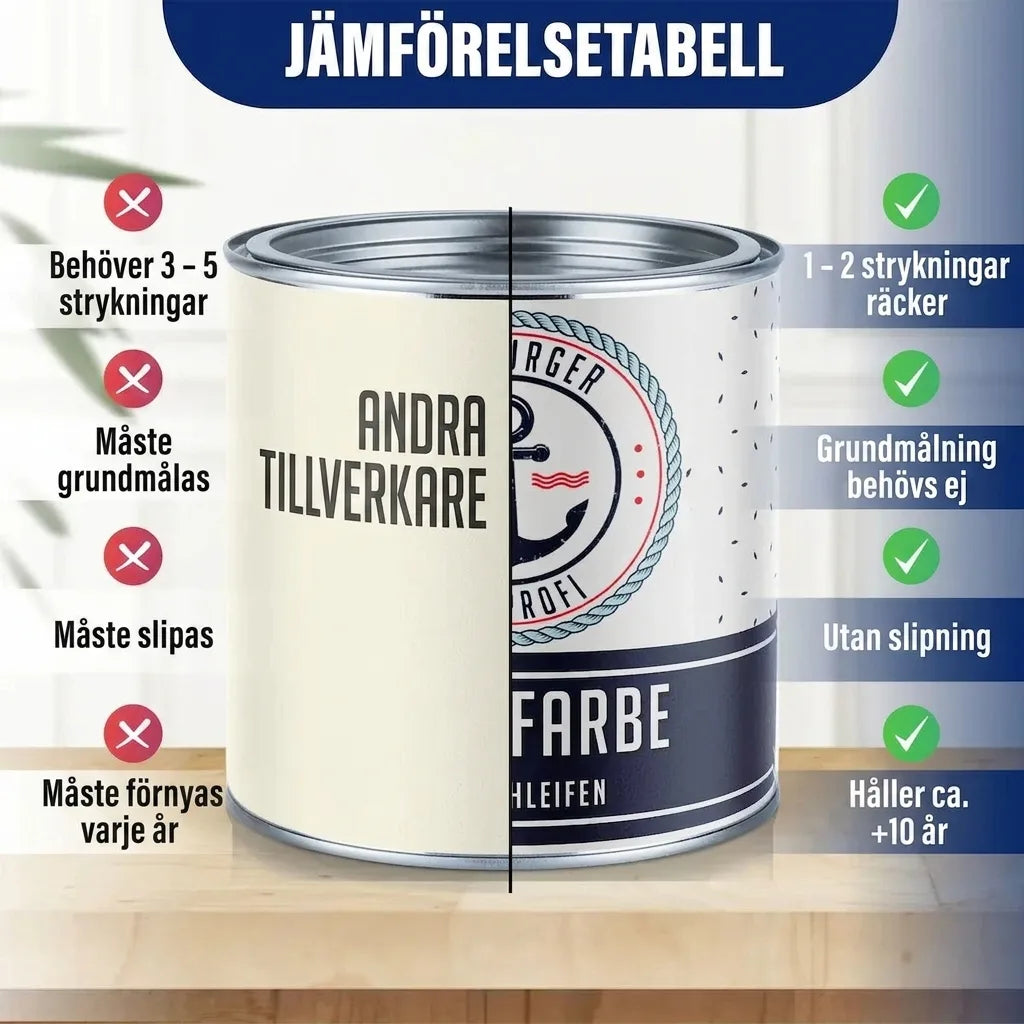 Möbelfarbe ohne Schleifen RAL 7044 Seidengrau - Möbellack Hamburger Lack-Profi - Hamburger Lack-Profi