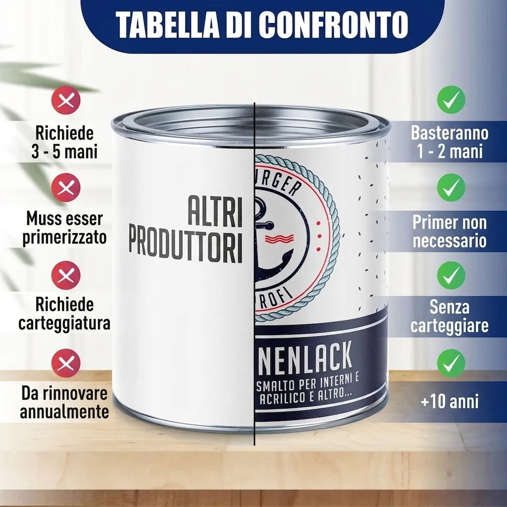 Vernice per Barche in Vetroresina Grigio giallastro RAL 7034 Hamburger Lack-Profi