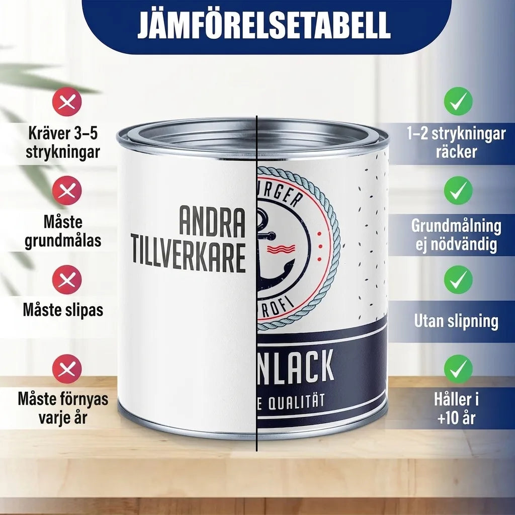Vernice per Piastrelle Bianco perla RAL 1013 - Pittura per Piastrelle Gialla ad Alta Copertura Hamburger Lack-Profi