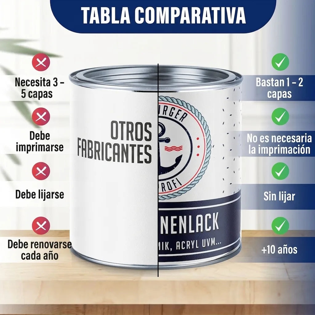 Vernice Bicomponente per Carrozzeria Arancio segnale RAL 2010 - Alta Coprenza & Protezione Antiruggine - Hamburger Lack-Profi