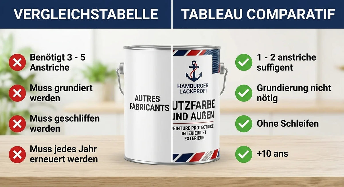 Vernice poliuretanica per legno RAL 8024 Marrone beige - Vernice protettiva per esterni - Hamburger Lack-Profi