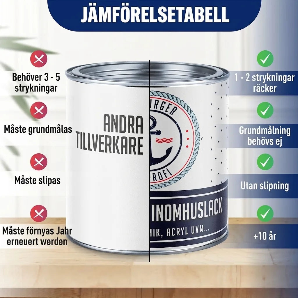 Hamburger Lack-Profi Buntlack Signalgelb RAL 1003 - Robuster Kunstharzlack - Hamburger Lack-Profi