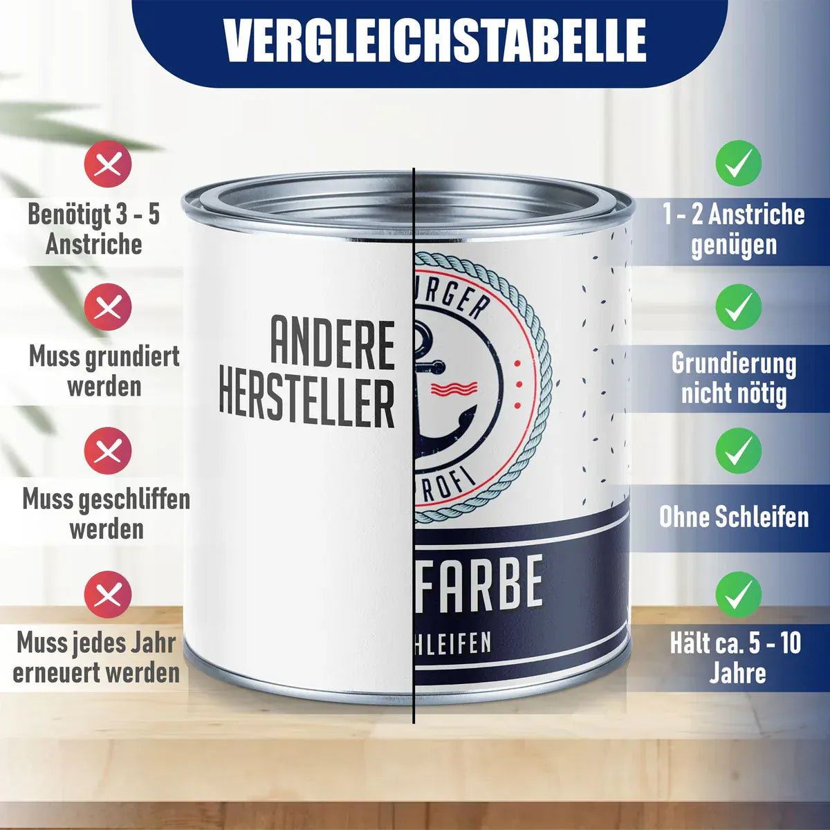 Vernice per mobili senza carteggiare RAL 7010 Grigio tenda - Smalto per mobili con kit di verniciatura (X300), Immagine 5