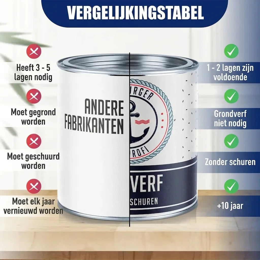 Möbelfarbe ohne Schleifen RAL 7022 Umbragrau - Möbellack Hamburger Lack-Profi - Hamburger Lack-Profi